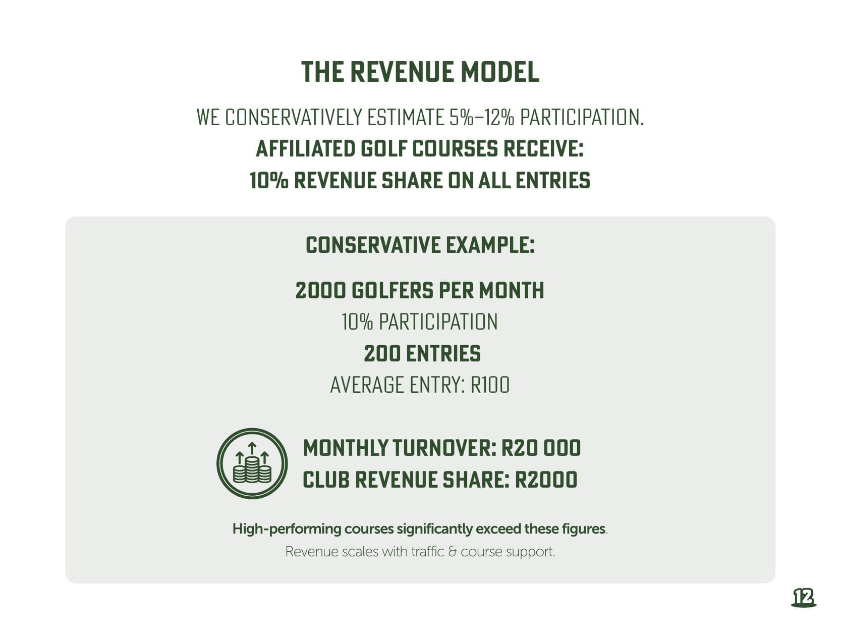 Get Lucky Golf Course Proposal — page 12