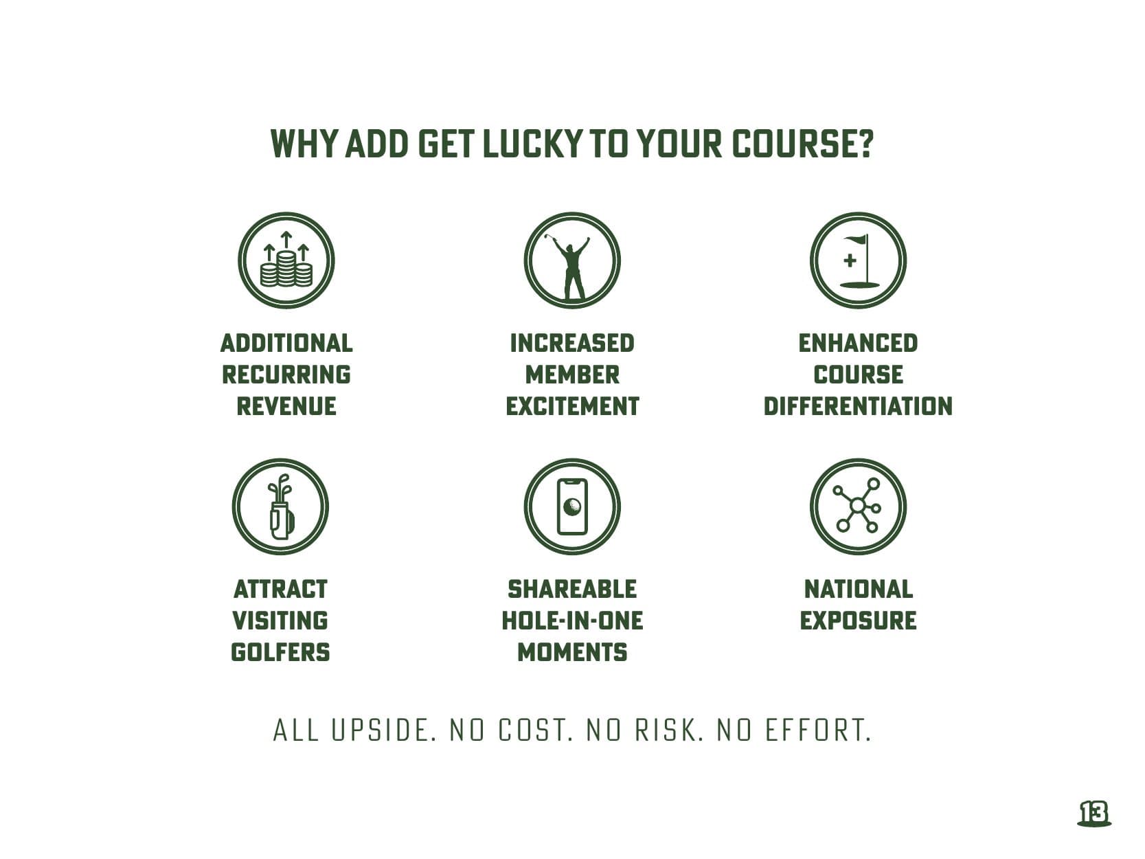 Get Lucky Golf Course Proposal — page 13